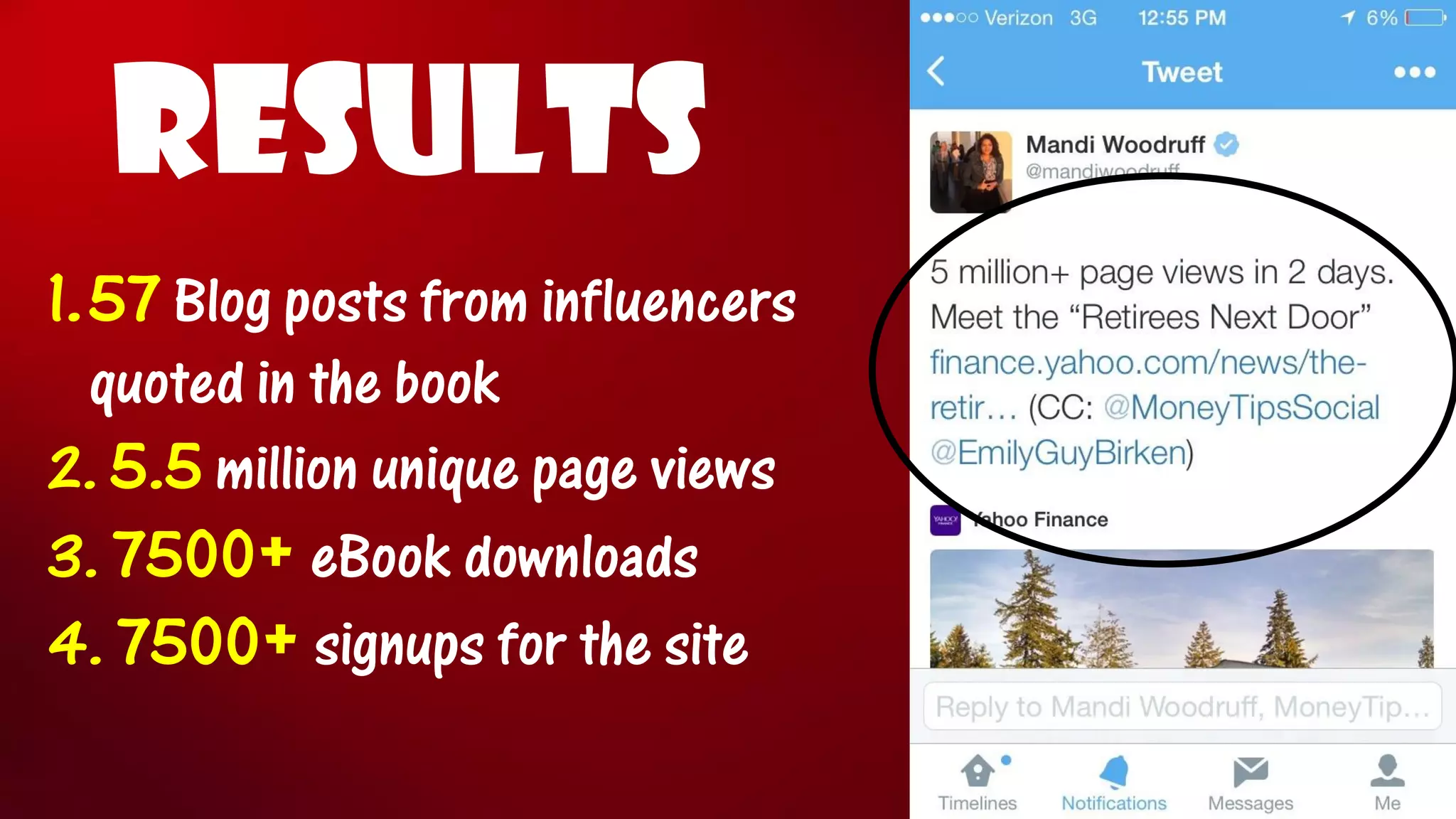 RESULTS 
1.57Blog posts from influencers quoted in the book 
2.5.5million unique page views 
3.7500+ eBook downloads 
4.7500+signups for the site  