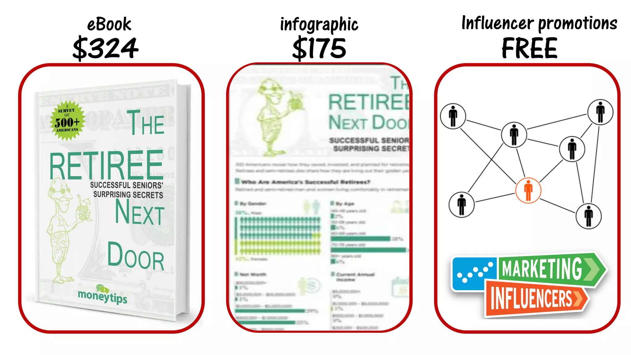 $324 
$175 
FREE 
eBook 
infographic 
Influencer promotions  