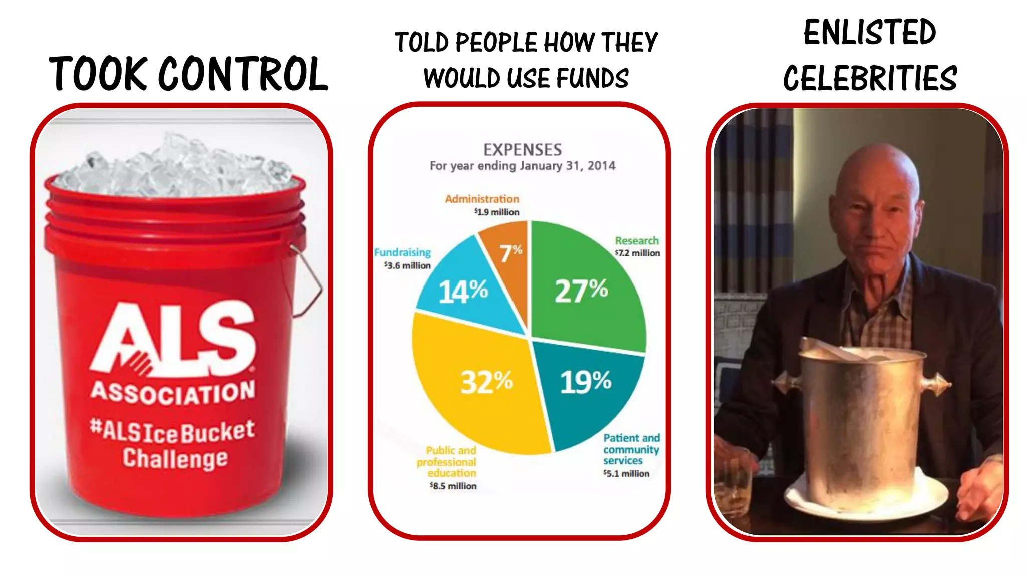 TOOK CONTROL 
TOLD PEOPLE HOW THEY WOULD USE FUNDS 
ENLISTED CELEBRITIES  