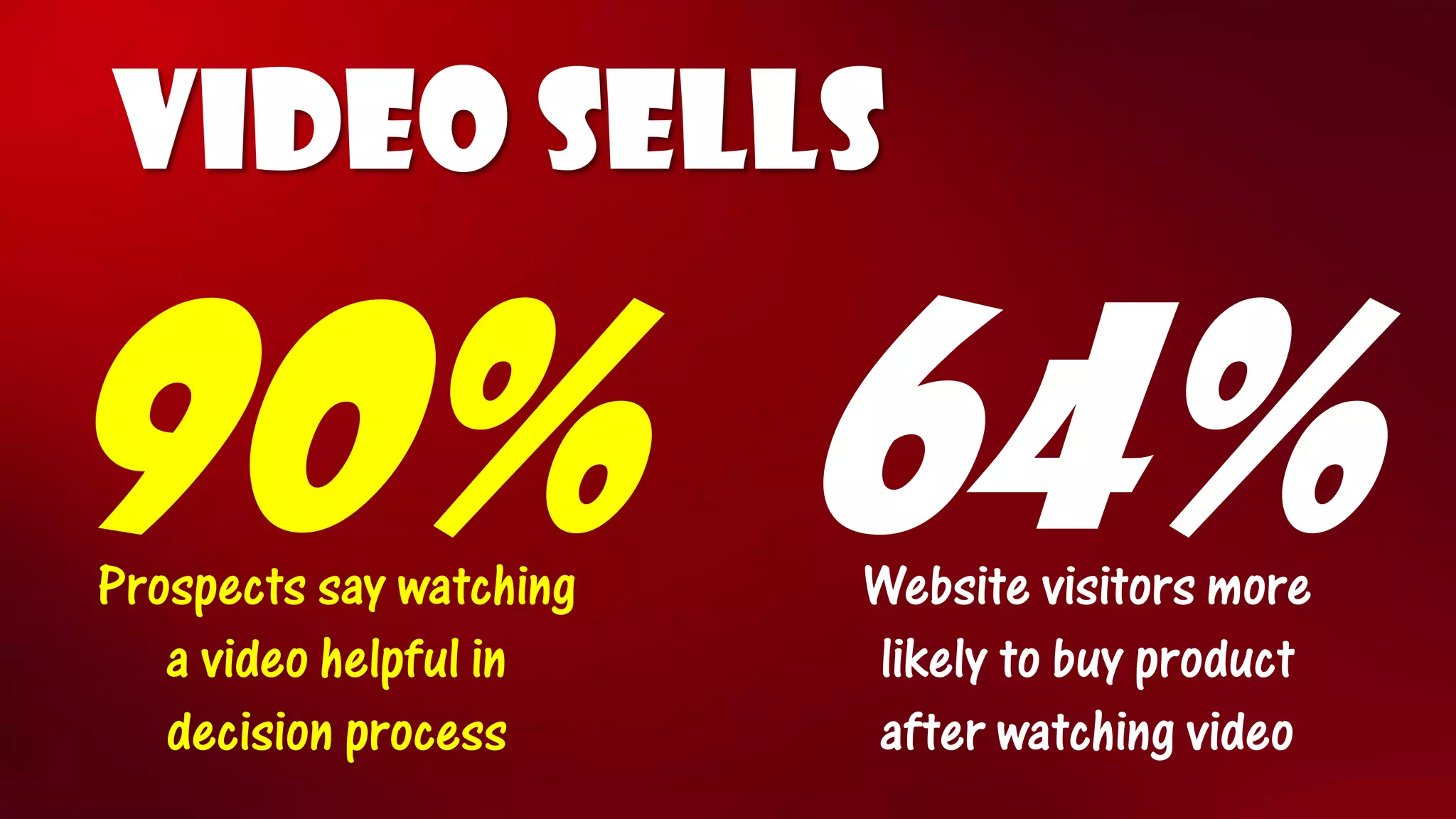 VIDEO SELLS 
90% 
64% 
Website visitors more likely to buy product after watching video 
Prospects say watching a video helpful in decision process  