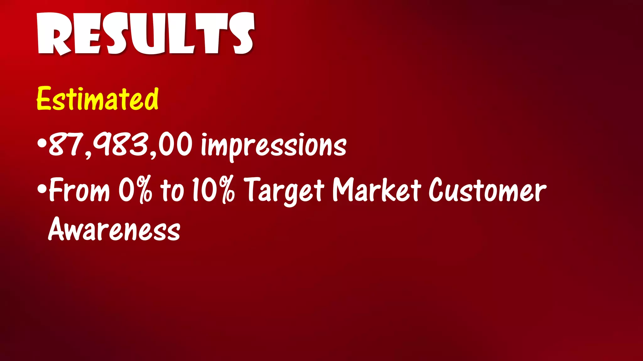 RESULTS 
Estimated 
•87,983,00 impressions 
•From 0% to 10% Target Market Customer Awareness  