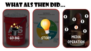GO BIG 
STORY 
MEDIA 
OPERATION 
WHAT ALS THEN DID…  
