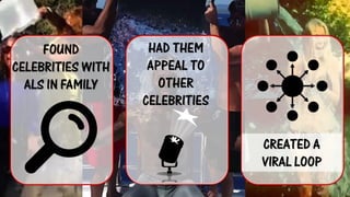 FOUND CELEBRITIES WITH ALS IN FAMILY HAD THEM APPEAL TO OTHER CELEBRITIES CREATED A VIRAL LOOP  