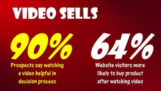 VIDEO SELLS 
90% 
64% 
Website visitors more likely to buy product after watching video 
Prospects say watching a video helpful in decision process  