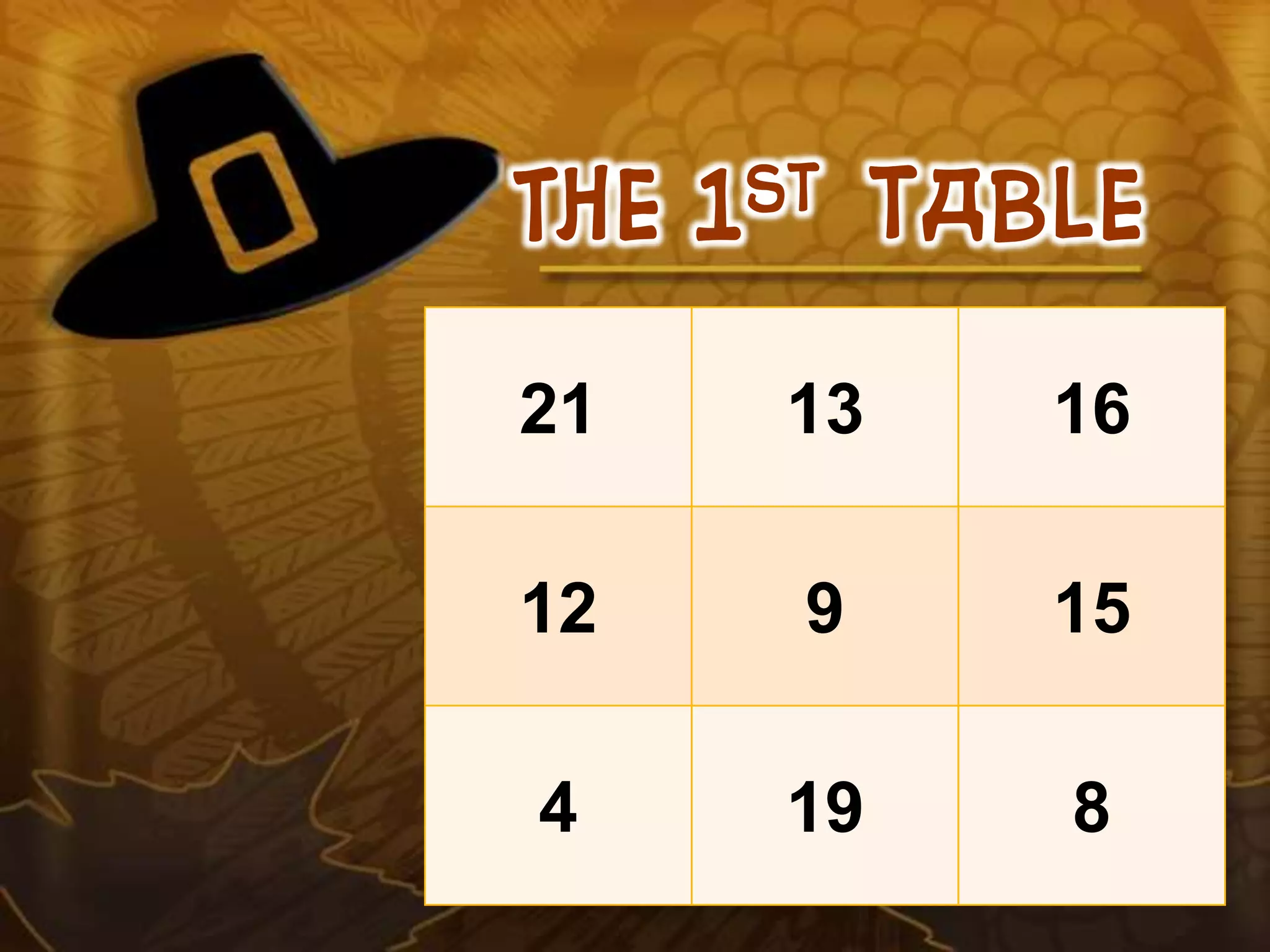 The 1st table
21 13 16
12 9 15
4 19 8
 