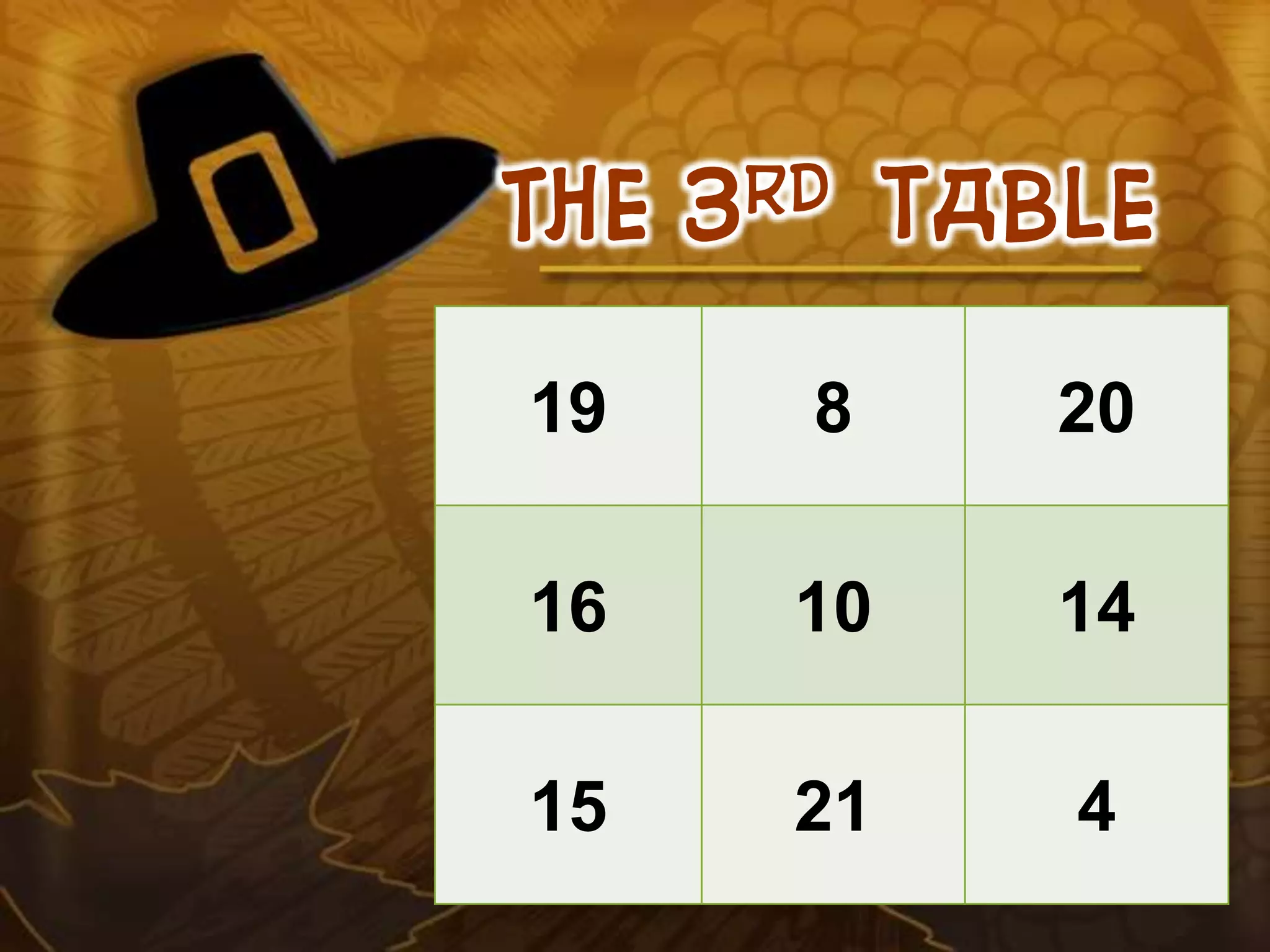 The 3rd table
19 8 20
16 10 14
15 21 4
 