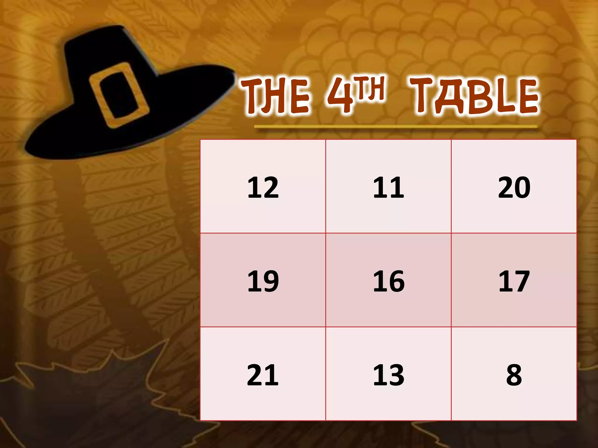 The 4th table
12 11 20
19 16 17
21 13 8
 