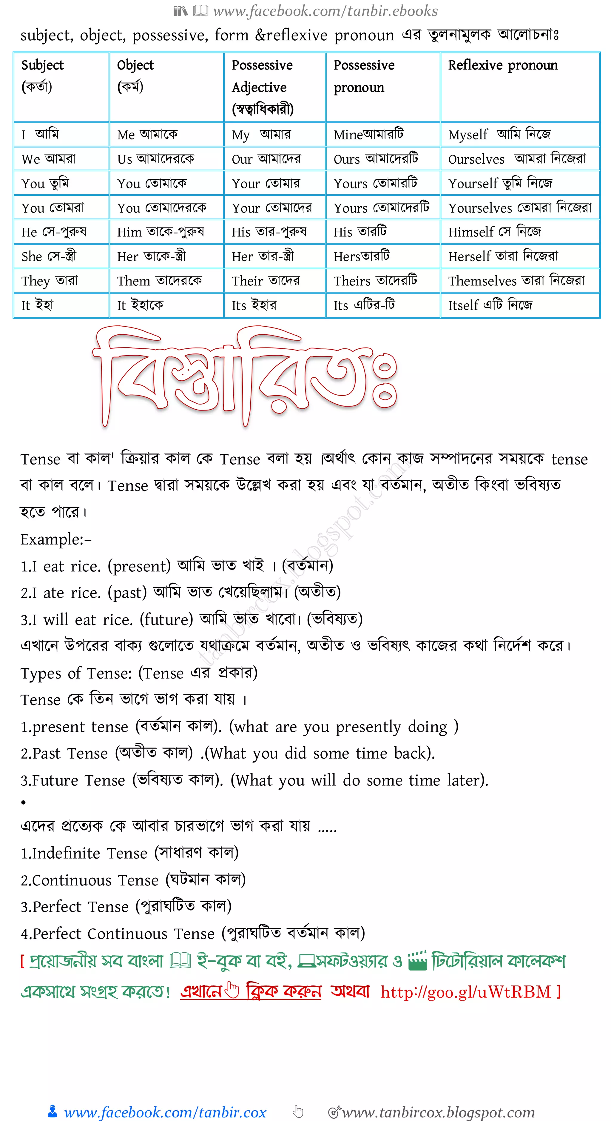 📚  www.facebook.com/tanbir.ebooks
👦 www.facebook.com/tanbir.cox 👆 🎯www.tanbircox.blogspot.com
subject, object, possessive, form &reflexive pronoun এর তুলনামুলক আললাচনাাঃ
Subject
(কততা)
Object
(কমত)
Possessive
Adjective
(স্বত্বাজযকােী)
Possessive
pronoun
Reflexive pronoun
I আমম Me আমালক My আমার Mineআমারমি Myself আমম মনলে
We আমরা Us আমালেরলক Our আমালের Ours আমালেরমি Ourselves আমরা মনলেরা
You তুমম You ততামালক Your ততামার Yours ততামারমি Yourself তুমম মনলে
You ততামরা You ততামালেরলক Your ততামালের Yours ততামালেরমি Yourselves ততামরা মনলেরা
He তে-পুরুষ Him তালক-পুরুষ His তার-পুরুষ His তারমি Himself তে মনলে
She তে-স্ত্রী Her তালক-স্ত্রী Her তার-স্ত্রী Hersতারমি Herself তারা মনলেরা
They তারা Them তালেরলক Their তালের Theirs তালেরমি Themselves তারা মনলেরা
It ইহা It ইহালক Its ইহার Its এমির-মি Itself এমি মনলে
Tense বা কাে' জিয়াে কাে তক Tense বো হয় ৷অথতাৎ তকান কাি সম্পাদরনে সময়রক tense
বা কাে বরে। Tense দ্বাো সময়রক উরল্লখ কো হয় এবং যা বেতমান, অেীে জকংবা ভজবষ্েে
হরে পারে।
Example:–
1.I eat rice. (present) আজম ভাে খাই ৷ (বেতমান)
2.I ate rice. (past) আজম ভাে তখরয়জিোম৷ (অেীে)
3.I will eat rice. (future) আজম ভাে খারবা৷ (ভজবষ্েে)
এখারন উপরেে বাকে গুরোরে যথািরম বেতমান, অেীে ও ভজবষ্েৎ কারিে কথা জনরদতি করে।
Types of Tense: (Tense এে প্রকাে)
Tense তক জেন ভারে ভাে কো যায় ৷
1.present tense (বেতমান কাে). (what are you presently doing )
2.Past Tense (অেীে কাে) .(What you did some time back).
3.Future Tense (ভজবষ্েে কাে). (What you will do some time later).
•
এরদে প্ররেেক তক আবাে োেভারে ভাে কো যায় …..
1.Indefinite Tense (সাযােণ কাে)
2.Continuous Tense (ঘটমান কাে)
3.Perfect Tense (পুোঘজটে কাে)
4.Perfect Continuous Tense (পুোঘজটে বেতমান কাে)
প্রখয়াজনীয় সব বাাংলা 🕮 ই-বমক্ বা বই, 💻সফিওয়যার ও 🎬 লিখিালরয়াল ক্াখলক্শ
এক্সাখর্ সাংগ্রহ ক্রখত!
 