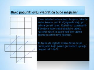 Magicni kvadrat tanja colic | PPTX
