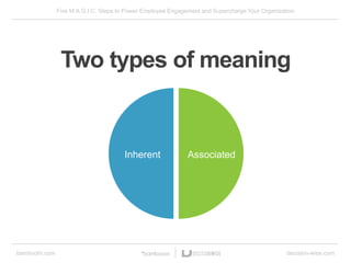 Five M.A.G.I.C. Steps to Power Employee Engagement and Supercharge Your Organization
bamboohr.com decision-wise.com
Two types of meaning
Inherent Associated
 
