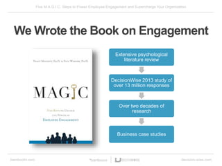 Five M.A.G.I.C. Steps to Power Employee Engagement and Supercharge Your Organization
bamboohr.com decision-wise.com
We Wrote the Book on Engagement
Extensive psychological
literature review
DecisionWise 2013 study of
over 13 million responses
Over two decades of
research
Business case studies
 