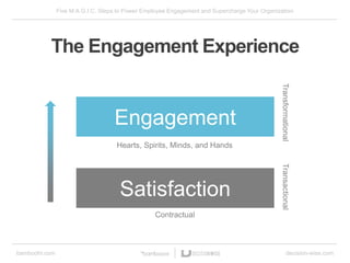 Five M.A.G.I.C. Steps to Power Employee Engagement and Supercharge Your Organization
bamboohr.com decision-wise.com
The Engagement Experience
Engagement
Contractual
Transactional
Hearts, Spirits, Minds, and Hands
Transformational
Satisfaction
 