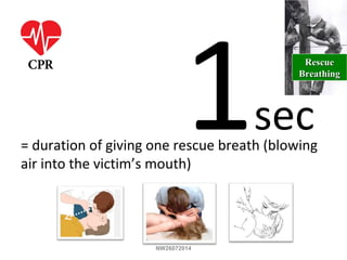 1sec= duration of giving one rescue breath (blowing
air into the victim’s mouth)
RescueRescue
BreathingBreathing
NW26072014
 