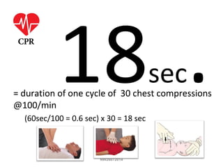 18sec.= duration of one cycle of 30 chest compressions
@100/min
(60sec/100 = 0.6 sec) x 30 = 18 sec
NW26072014
 