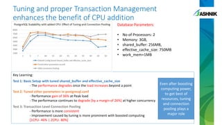 Tuning and proper Transaction Management
enhances the benefit of CPU addition
Database Parameters:
• No of Processors: 2
•...
