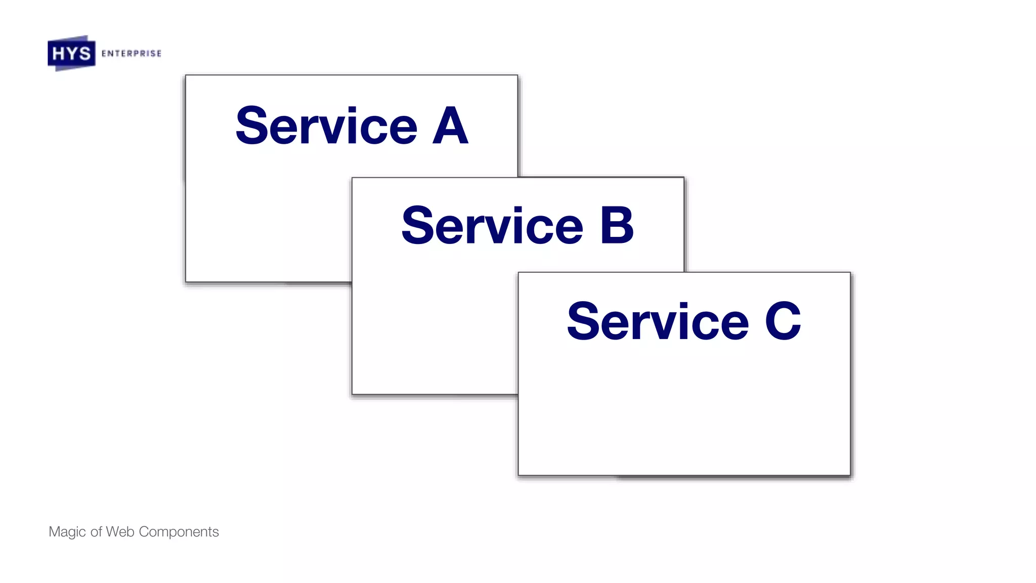 Magic of Web Components
Service C
Service B
Service A
 
