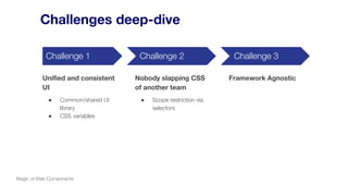 Challenges deep-dive
Challenge 1
Unified and consistent
UI
● Common/shared UI
library
● CSS variables
Challenge 2
Nobody slapping CSS
of another team
● Scope restriction via
selectors
Challenge 3
Framework Agnostic
Magic of Web Components
 