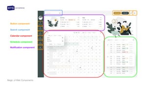 Button component
Search component
Calendar component
Schedule component
Notification component
Magic of Web Components
 