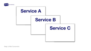 Magic of Web Components
Service C
Service B
Service A
 