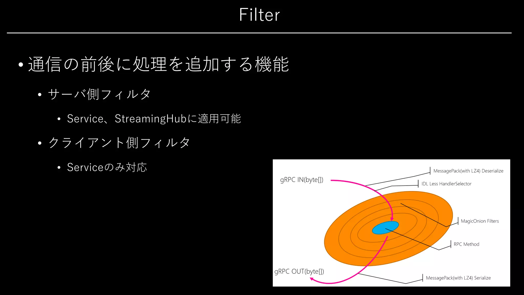 Filter
• 通信の前後に処理を追加する機能
• サーバ側フィルタ
• Service、StreamingHubに適⽤可能
• クライアント側フィルタ
• Serviceのみ対応
 