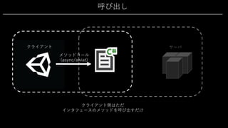 呼び出し
クライアント サーバ
クライアント側はただ
インタフェースのメソッドを呼び出すだけ
メソッドコール
(async/awiat)
 