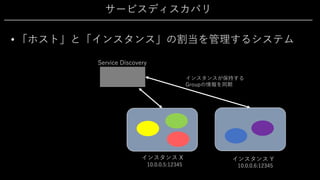サービスディスカバリ
• 「ホスト」と「インスタンス」の割当を管理するシステム
インスタンス X インスタンス Y
Service Discovery
インスタンスが保持する
Groupの情報を同期
10.0.0.5:12345 10.0.0.6:12345
 