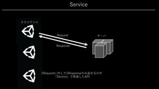 Service
クライアント
サーバRequest
Response
1Requestに対して1Responseのみ返せるのが
「Service」で実装したAPI
 