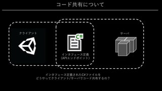 コード共有について
クライアント サーバ
インタフェース定義
（APIエンドポイント）
インタフェース定義されたC#ファイルを
どうやってクライアント/サーバでコード共有するの？
 