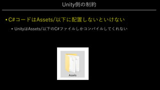 Unity側の制約
• C#コードはAssets/以下に配置しないといけない
• UnityはAssets/以下のC#ファイルしかコンパイルしてくれない
 