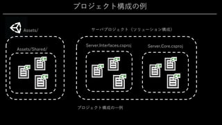 プロジェクト構成の例
Assets/
Assets/Shared/
サーバプロジェクト（ソリューション構成）
Server.Interfaces.csproj Server.Core.csproj
プロジェクト構成の⼀例
 