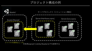 プロジェクト構成の例
Assets/
Assets/Shared/
サーバプロジェクト（ソリューション構成）
Server.Interfaces.csproj Server.Core.csproj
共有⽤csprojからUnity/Assets/以下を参照する
参照
ファイルの実体はこっち
 