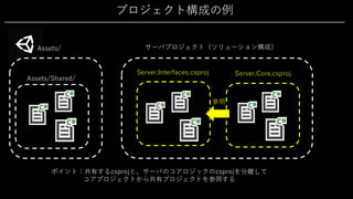 プロジェクト構成の例
Assets/
Assets/Shared/
サーバプロジェクト（ソリューション構成）
Server.Interfaces.csproj Server.Core.csproj
ポイント：共有するcsprojと、サーバのコアロジックのcsprojを分離して
コアプロジェクトから共有プロジェクトを参照する
参照
 
