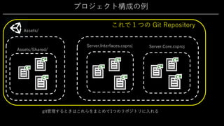 プロジェクト構成の例
Assets/
Assets/Shared/
Server.Interfaces.csproj Server.Core.csproj
git管理するときはこれらをまとめて1つのリポジトリに⼊れる
これで１つの Git Repository
 