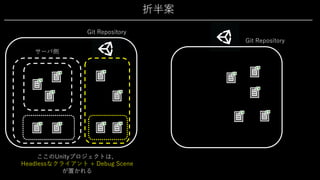 折半案
サーバ側
ここのUnityプロジェクトは、
Headlessなクライアント + Debug Scene
が置かれる
Git Repository
Git Repository
 