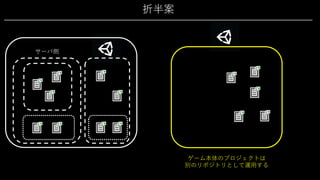 折半案
サーバ側
ゲーム本体のプロジェクトは
別のリポジトリとして運⽤する
 