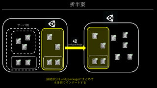 折半案
サーバ側
接続部分をunitypackageにまとめて
本体側でインポートする
unitypackage
 