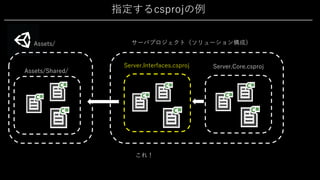 指定するcsprojの例
Assets/
Assets/Shared/
サーバプロジェクト（ソリューション構成）
Server.Interfaces.csproj Server.Core.csproj
これ！
 