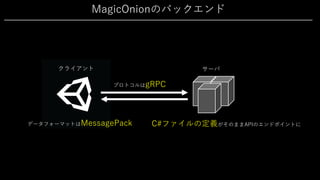 MagicOnionのバックエンド
クライアント サーバ
プロトコルはgRPC
データフォーマットはMessagePack C#ファイルの定義がそのままAPIのエンドポイントに
 