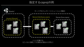 指定するcsprojの例
Assets/
Assets/Shared/
サーバプロジェクト（ソリューション構成）
Server.Interfaces.csproj Server.Core.csproj
ここに定義する
（どっちに定義しても実体は1個なので同じ）
 