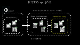 指定するcsprojの例
Assets/
Assets/Shared/
サーバプロジェクト（ソリューション構成）
Server.Interfaces.csproj Server.Core.csproj
ここに定義する
 