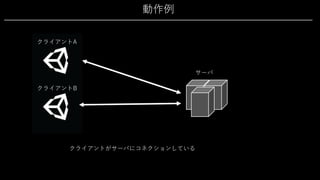 動作例
クライアントA
サーバ
クライアントがサーバにコネクションしている
クライアントB
 