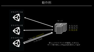 動作例
クライアントA
サーバ
新しいクライアントが接続してきたら
サーバ側で新しいPlayerIdを発⾏して返す
クライアントB A: (1, 0 ,0 )
B: (0, 0, 2 )
C: (0, 0, 0)
クライアントC
Task<int> JoinAsync()
=> id: 12345
 