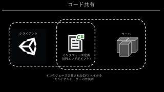 コード共有
クライアント サーバ
インタフェース定義
（APIエンドポイント）
インタフェース定義されたC#ファイルを
クライアント・サーバで共有
 