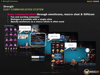 Easy communication through emoticons, macro chat & Gifticon
- Fun and exciting animation
- Dialogue is possible with a single click
- Specify sentences as a macro which is often used
MAGIC POKER
PROPRIETARY & CONFIDENTIAL
2. Strength Summary
Strength
EASY COMMUNICATION SYSTEM
Emoticons Chet
Macro chat
Gifticon
 