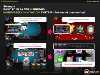 Strength
EASY TO PLAY WITH FRIEDNS
IMMEDIATELY INVITATION SYSTEM - Enhanced community!
Invite friends directly to players rooms
when friends are connected.
Receiving invitations from friends
MAGIC POKER
PROPRIETARY & CONFIDENTIAL
2. Strength Summary
If your friend is not online. Click the empty sit!
Invite your any of your off-line friend!
You can send personal push to your friend~
 