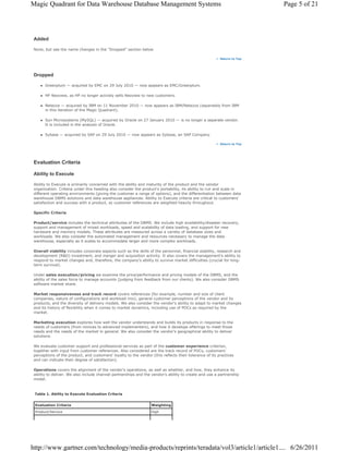 Magic Quadrant for Data Warehouse Database Management Systems                                                            Page 5 of 21




 Added

 None, but see the name changes in the "Dropped" section below.

                                                                                                         Return to Top




 Dropped

       Greenplum — acquired by EMC on 29 July 2010 — now appears as EMC/Greenplum.

       HP Neoview, as HP no longer actively sells Neoview to new customers.

       Netezza — acquired by IBM on 11 November 2010 — now appears as IBM/Netezza (separately from IBM
       in this iteration of the Magic Quadrant).

       Sun Microsystems (MySQL) — acquired by Oracle on 27 January 2010 — is no longer a separate vendor.
       It is included in the analysis of Oracle.

       Sybase — acquired by SAP on 29 July 2010 — now appears as Sybase, an SAP Company.

                                                                                                         Return to Top




 Evaluation Criteria

 Ability to Execute

 Ability to Execute is primarily concerned with the ability and maturity of the product and the vendor
 organization. Criteria under this heading also consider the product's portability, its ability to run and scale in
 different operating environments (giving the customer a range of options), and the differentiation between data
 warehouse DBMS solutions and data warehouse appliances. Ability to Execute criteria are critical to customers'
 satisfaction and success with a product, so customer references are weighted heavily throughout.

 Specific Criteria

 Product/service includes the technical attributes of the DBMS. We include high availability/disaster recovery,
 support and management of mixed workloads, speed and scalability of data loading, and support for new
 hardware and memory models. These attributes are measured across a variety of database sizes and
 workloads. We also consider the automated management and resources necessary to manage the data
 warehouse, especially as it scales to accommodate larger and more complex workloads.

 Overall viability includes corporate aspects such as the skills of the personnel, financial stability, research and
 development (R&D) investment, and merger and acquisition activity. It also covers the management's ability to
 respond to market changes and, therefore, the company's ability to survive market difficulties (crucial for long-
 term survival).

 Under sales execution/pricing we examine the price/performance and pricing models of the DBMS, and the
 ability of the sales force to manage accounts (judging from feedback from our clients). We also consider DBMS
 software market share.

 Market responsiveness and track record covers references (for example, number and size of client
 companies, nature of configurations and workload mix), general customer perceptions of the vendor and its
 products, and the diversity of delivery models. We also consider the vendor's ability to adapt to market changes
 and its history of flexibility when it comes to market dynamics, including use of POCs as required by the
 market.

 Marketing execution explores how well the vendor understands and builds its products in response to the
 needs of customers (from novices to advanced implementers), and how it develops offerings to meet those
 needs and the needs of the market in general. We also consider the vendor's geographical ability to deliver
 solutions.

 We evaluate customer support and professional services as part of the customer experience criterion,
 together with input from customer references. Also considered are the track record of POCs, customers'
 perceptions of the product, and customers' loyalty to the vendor (this reflects their tolerance of its practices
 and can indicate their degree of satisfaction).

 Operations covers the alignment of the vendor's operations, as well as whether, and how, they enhance its
 ability to deliver. We also include channel partnerships and the vendor's ability to create and use a partnership
 model.



 Table 1. Ability to Execute Evaluation Criteria


 Evaluation Criteria                                              Weighting
 Product/Service                                                  high




http://www.gartner.com/technology/media-products/reprints/teradata/vol3/article1/article1.... 6/26/2011
 