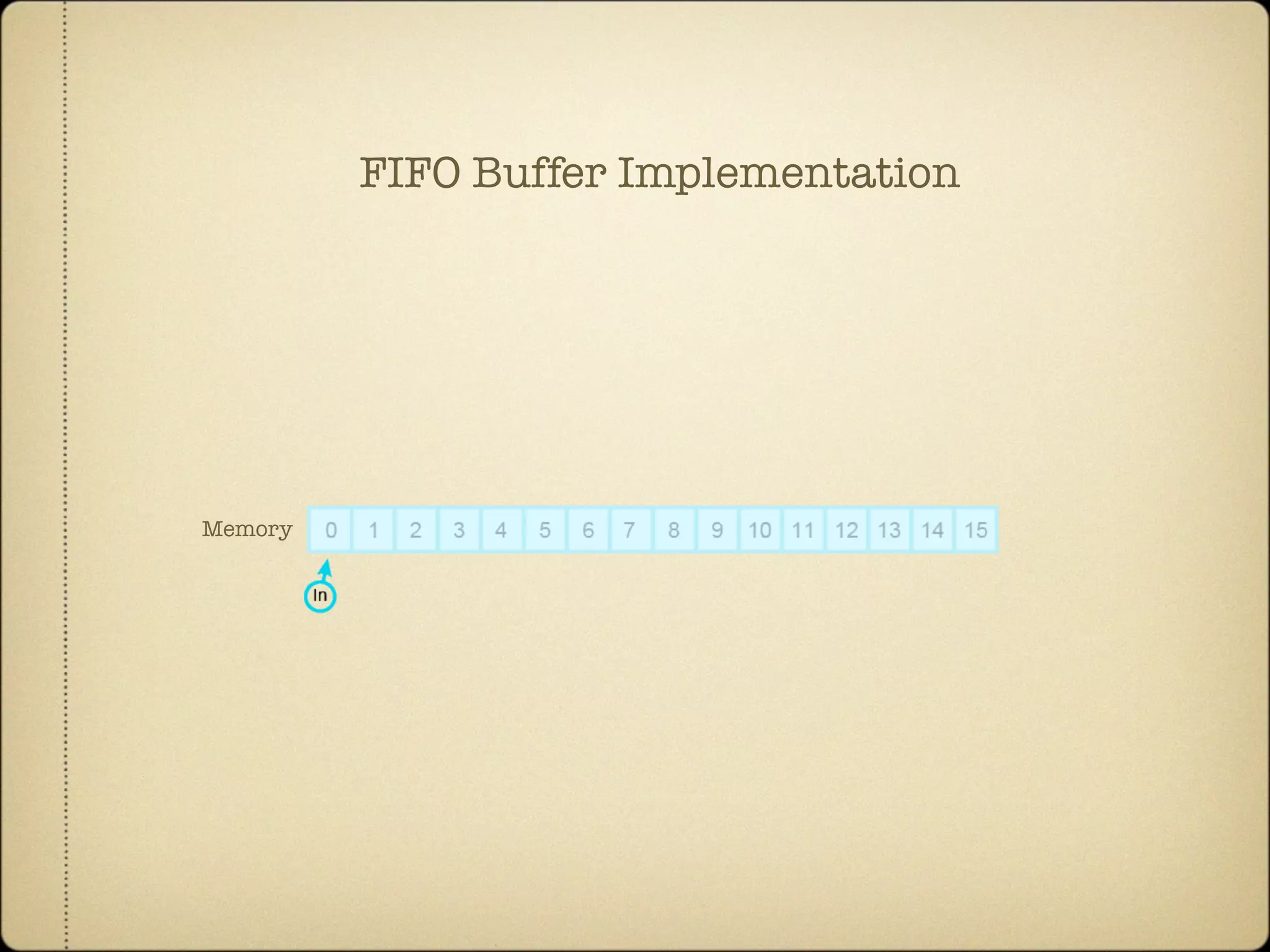 Memory
FIFO Buffer Implementation
 