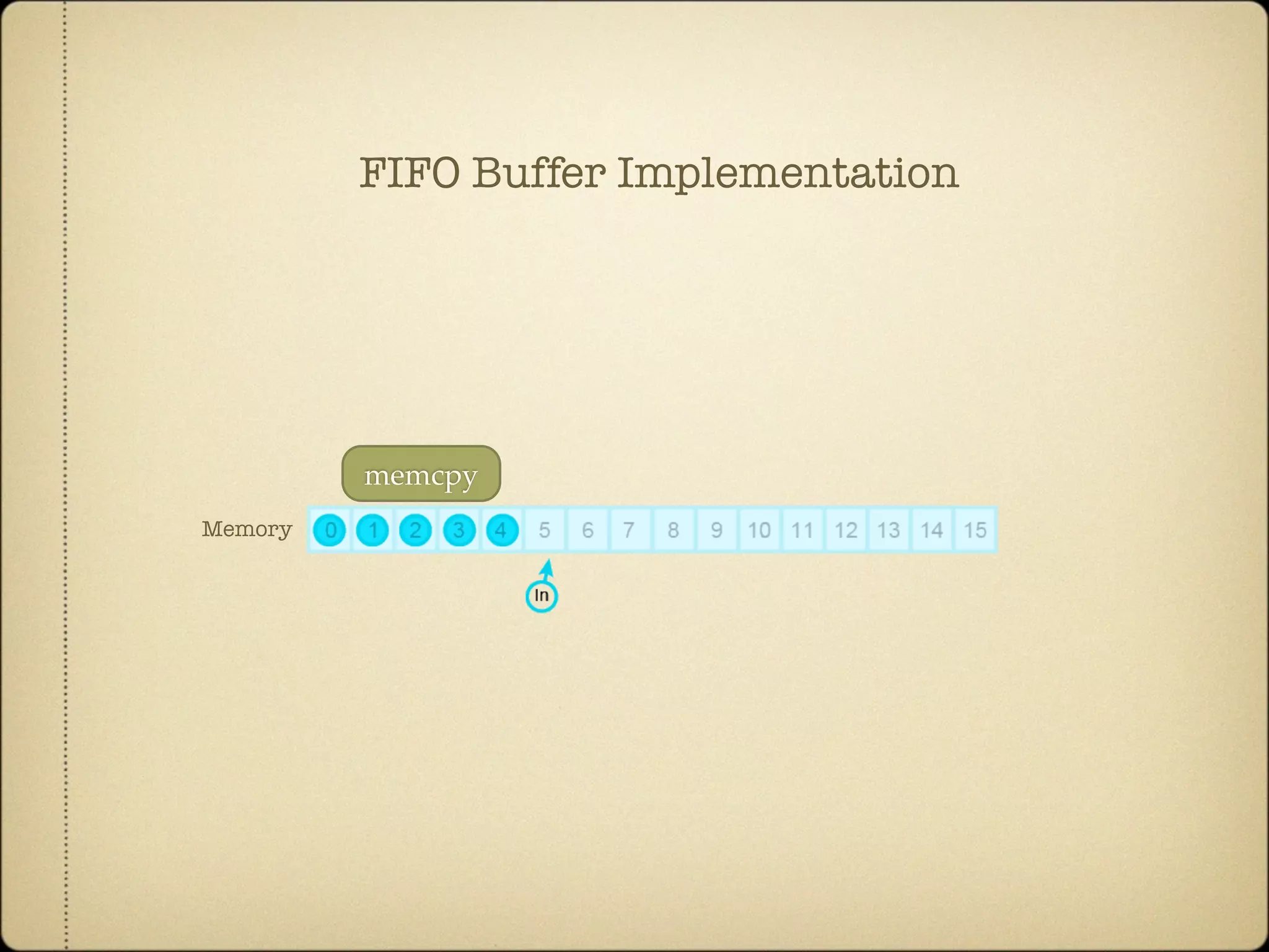memcpy
Memory
FIFO Buffer Implementation
 