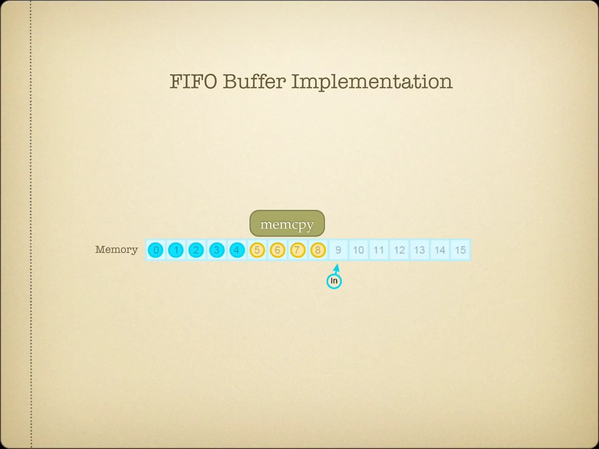 memcpy
Memory
FIFO Buffer Implementation
 