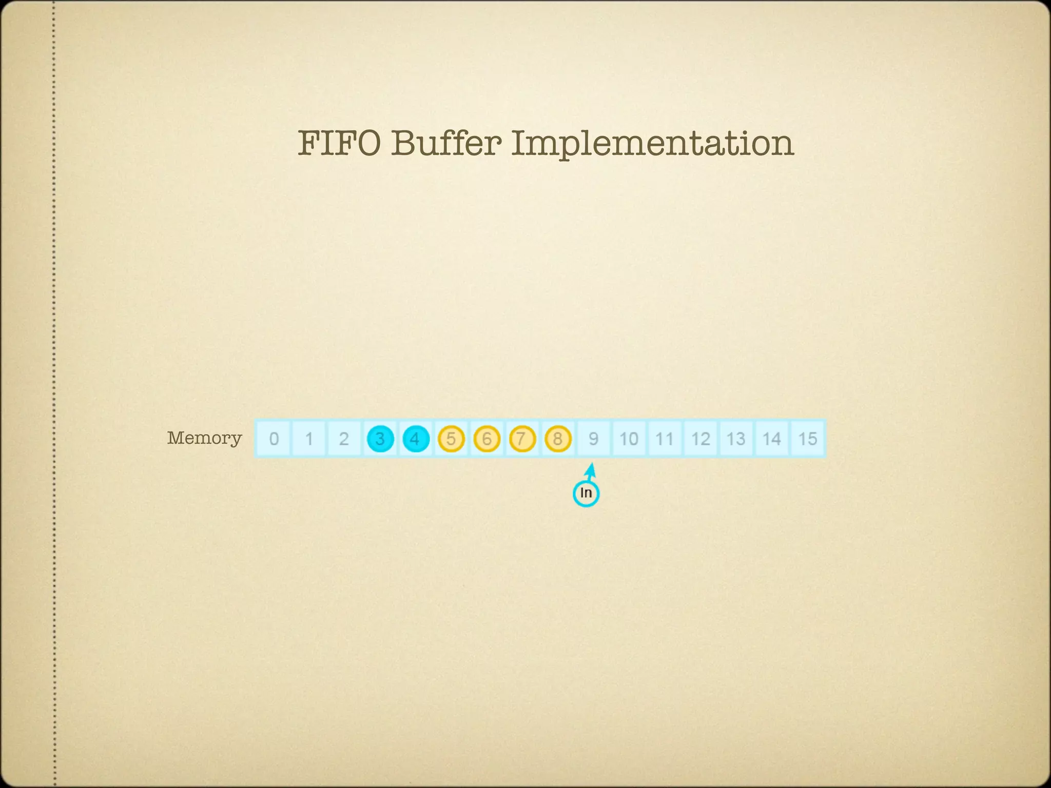 Memory
FIFO Buffer Implementation
 